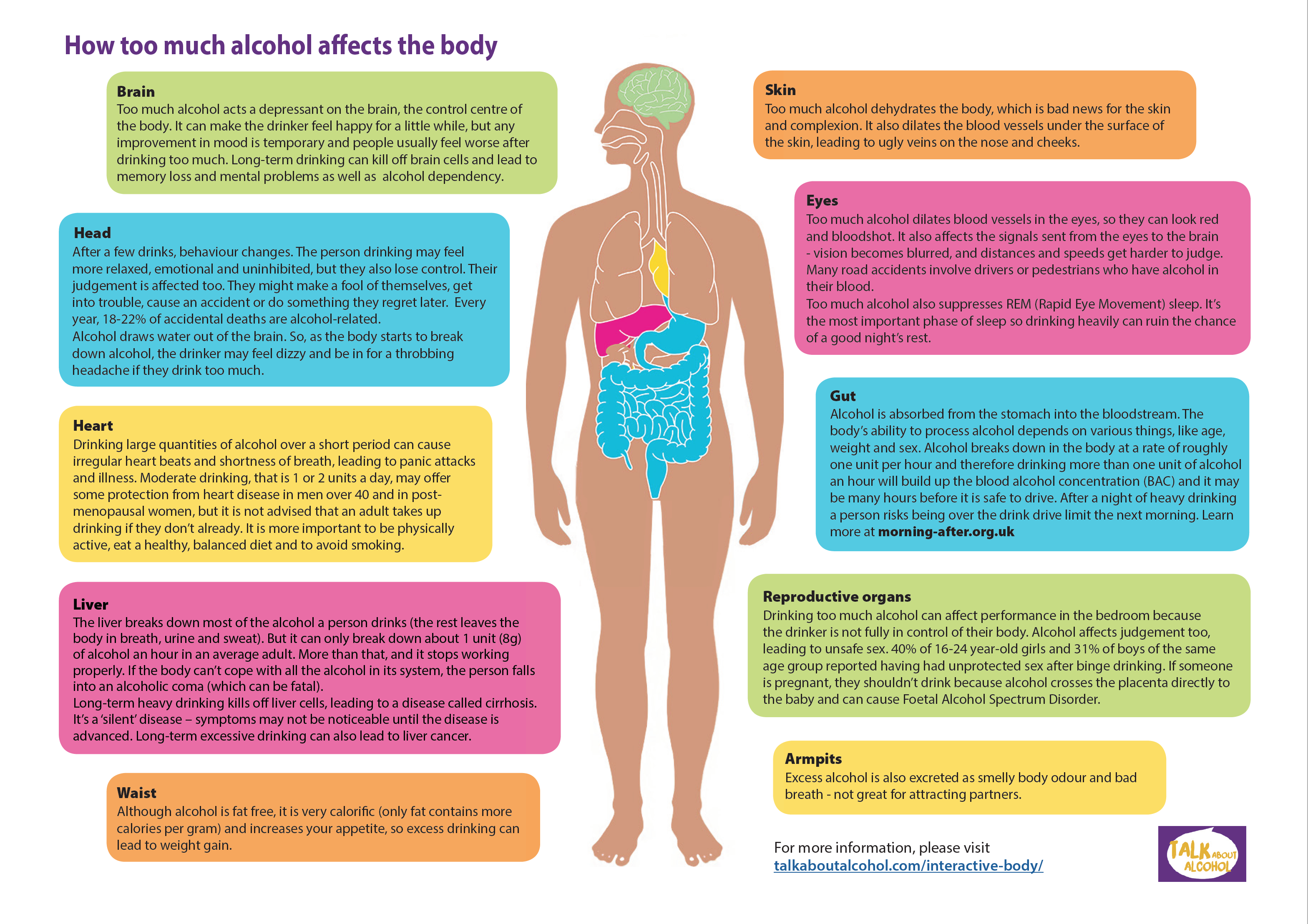 Detoxing from alcohol how long does it take